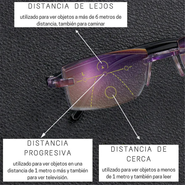 PROMOCIÓN 2X1 👓 Lentes TR90 TITANIUM PRO Smart Zoom - VE EL MUNDO EN ALTA DEFINICIÓN + ENVÍO GRATIS 🎁
